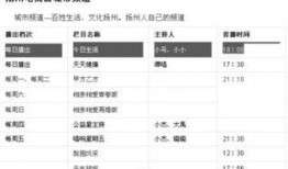 扬州今日生活爆料,聚焦城市热点，探寻生活奥秘